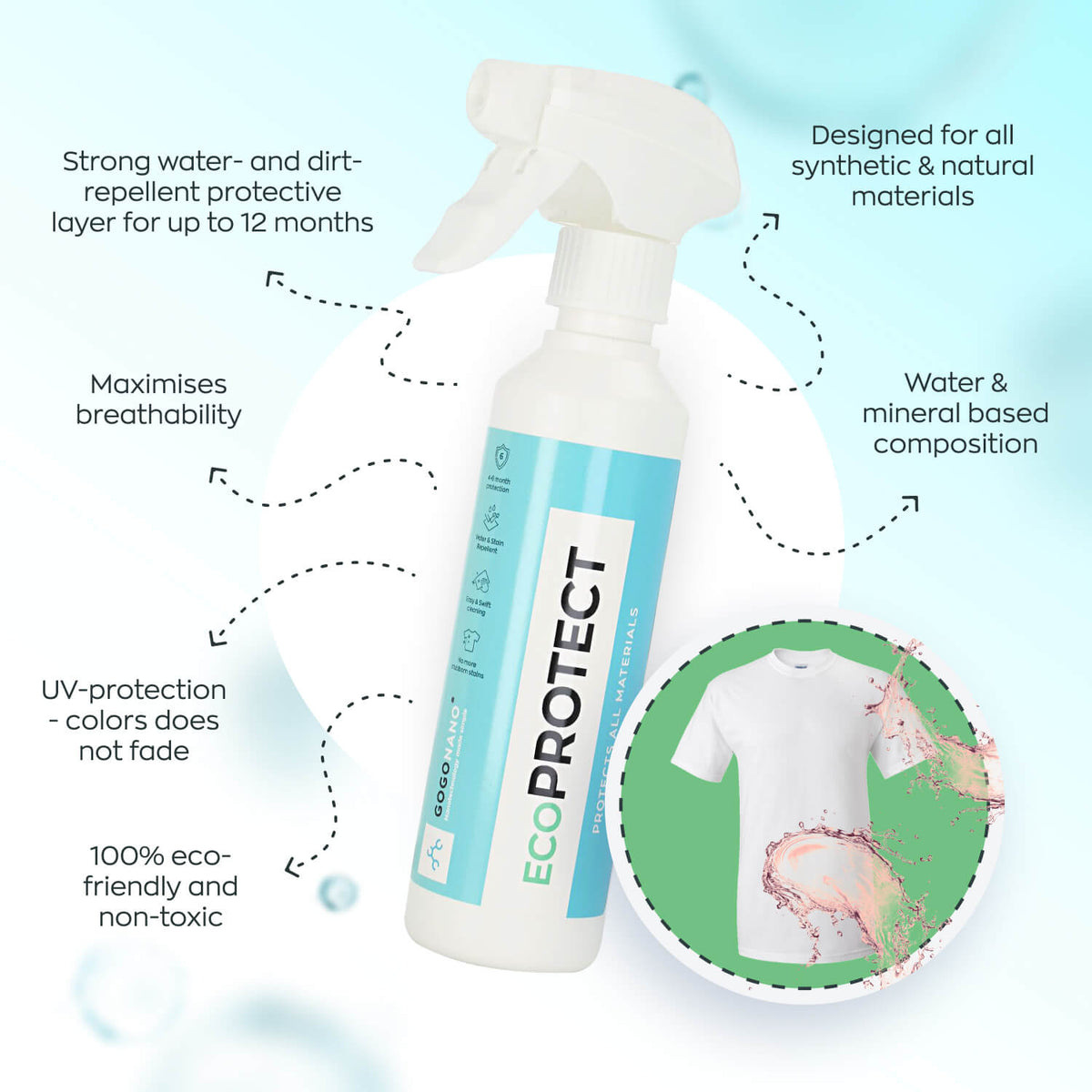 GoGoNano EcoProtect Imprägnierspray für Leder und Textil, 250 ml